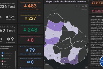 A un mes de decretada la emergencia sanitaria en Uruguay, se llevan registradas 483 personas con resultados positivos de Covid-19