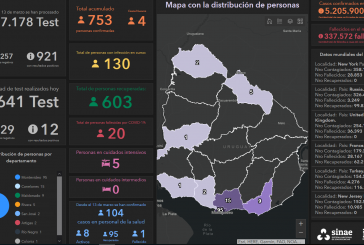 Continúa descendiendo la cantidad de casos activos de Covid-19 en Uruguay